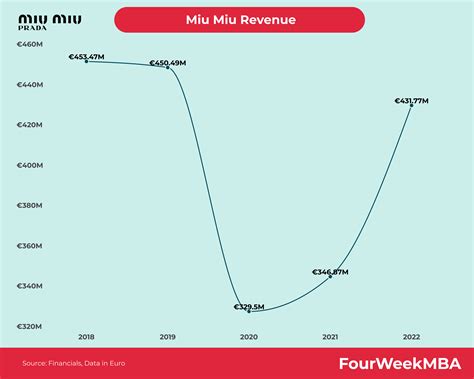 miu miu sales associate salary|Miu Miu Salaries .